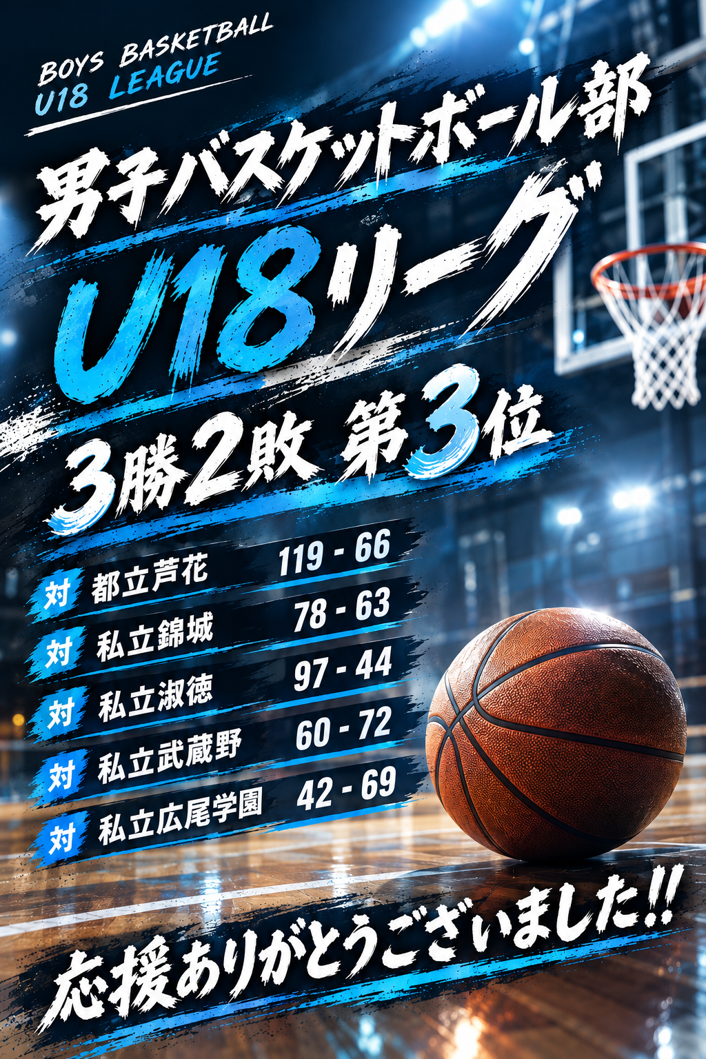 男子バスケ部 U18リーグ戦績ポスター